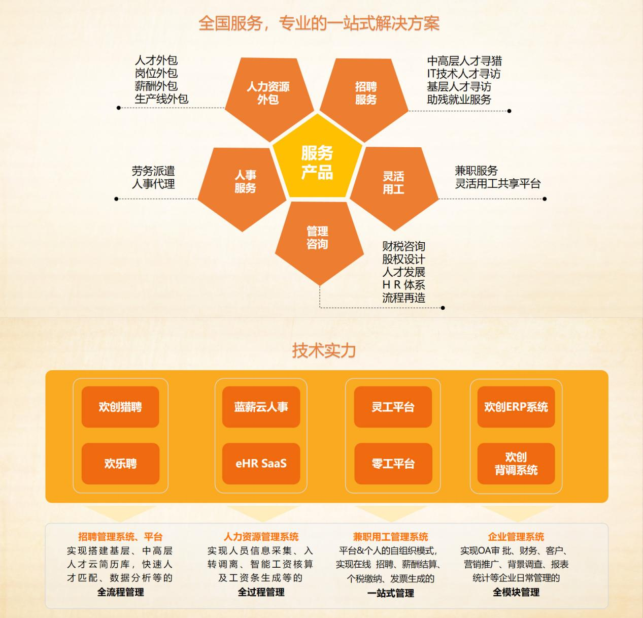 三亿（中国）官方在线登录集团